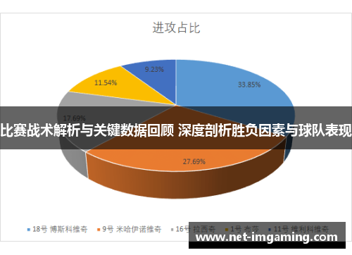 比赛战术解析与关键数据回顾 深度剖析胜负因素与球队表现