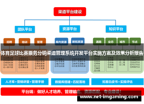 体育足球比赛票务分销渠道管理系统开发平台实施方案及效果分析报告