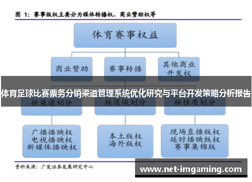 体育足球比赛票务分销渠道管理系统优化研究与平台开发策略分析报告
