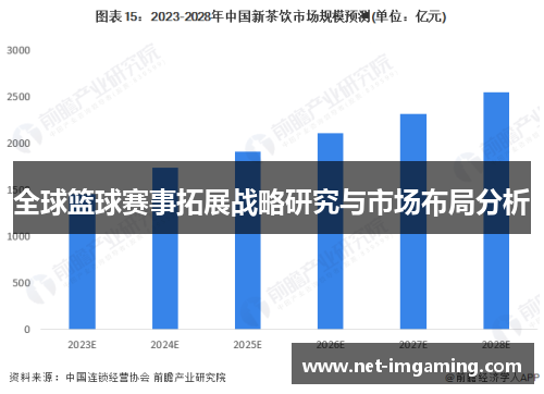 全球篮球赛事拓展战略研究与市场布局分析