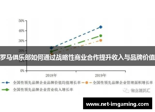 罗马俱乐部如何通过战略性商业合作提升收入与品牌价值