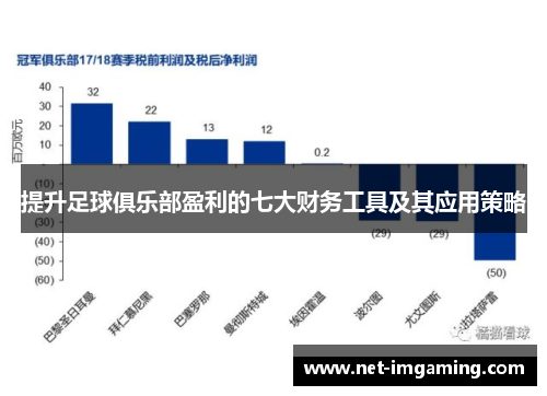 提升足球俱乐部盈利的七大财务工具及其应用策略