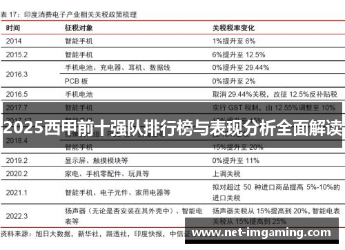 2025西甲前十强队排行榜与表现分析全面解读