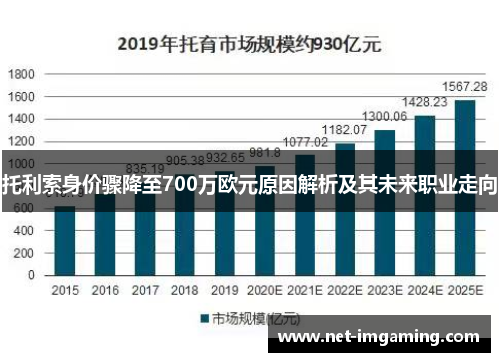 托利索身价骤降至700万欧元原因解析及其未来职业走向