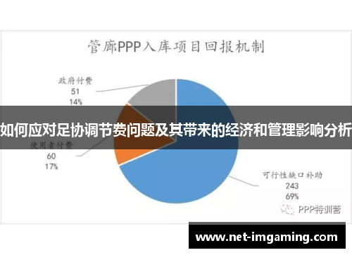 如何应对足协调节费问题及其带来的经济和管理影响分析