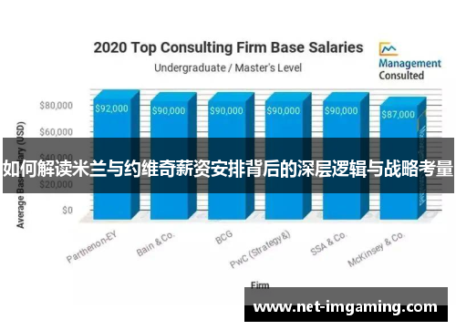 如何解读米兰与约维奇薪资安排背后的深层逻辑与战略考量