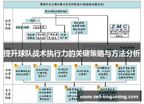 提升球队战术执行力的关键策略与方法分析