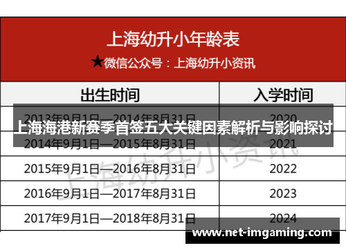 上海海港新赛季首签五大关键因素解析与影响探讨