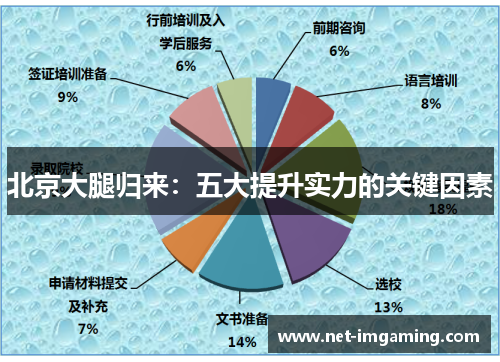北京大腿归来：五大提升实力的关键因素